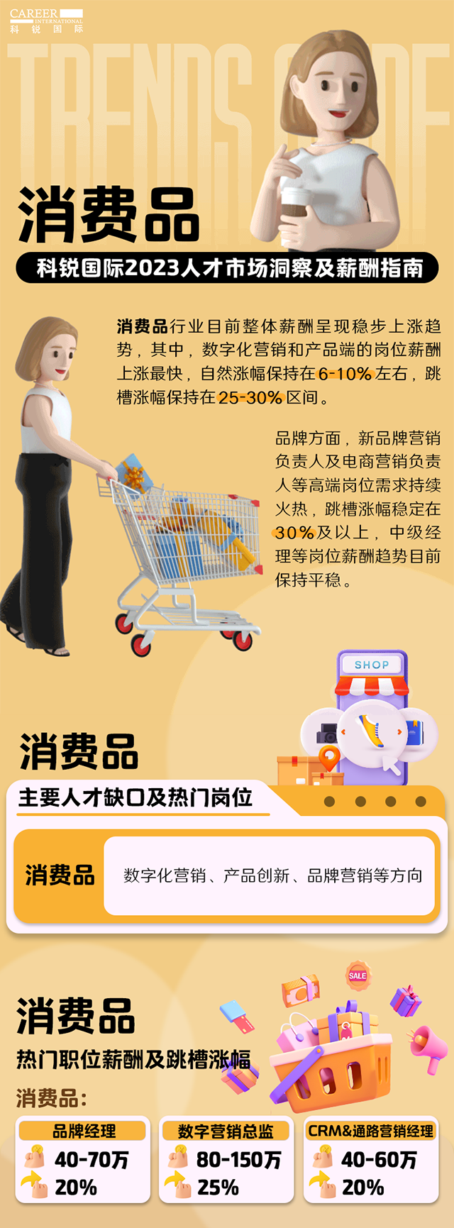 知名猎头公司凯发K8国际发布的薪酬报告——《2023人才市场洞察及薪酬指南-消费品篇》