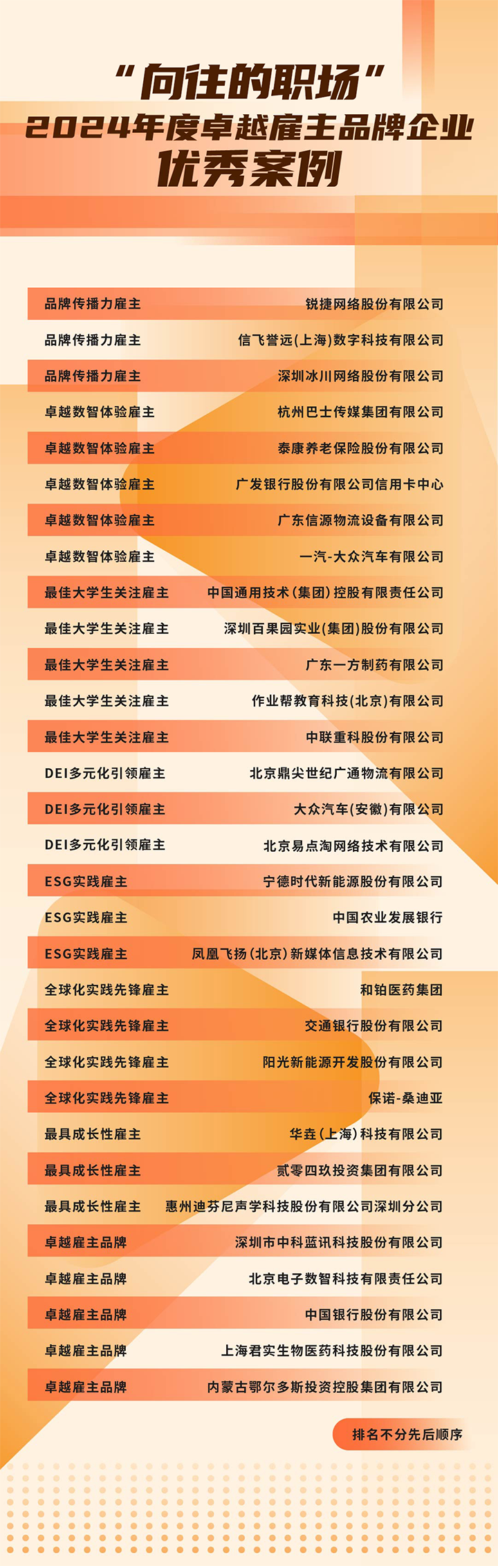 由《中国经营报》和凯发K8国际联合发起的“2024年度卓越雇主品牌企业优秀案例”在大会揭晓