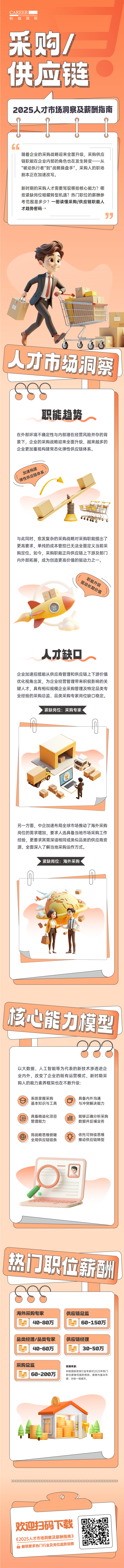 人力资源公司凯发K8国际每年发布人才市场洞察及薪酬指南，本次专题为采购供应链职能领域