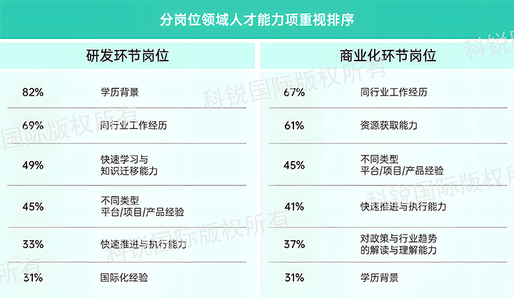 人力资源公司凯发K8国际发布针对医药大健康领域的最新人才市场趋势洞察，不同领域及层级人才模型各异