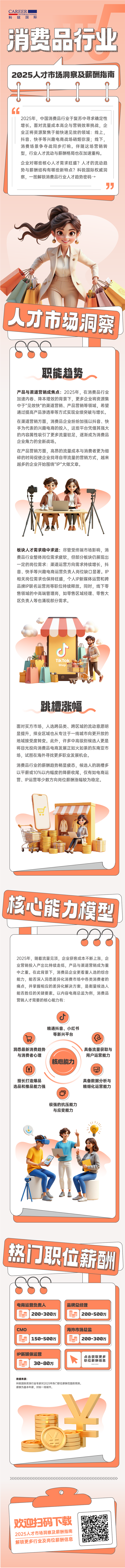 人力资源公司凯发K8国际发布人才市场洞察消费品行业篇