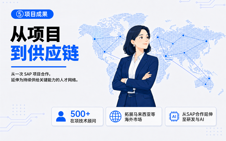 凯发K8国际领先推出独立顾问服务与客户一同拆解项目启动人力难题